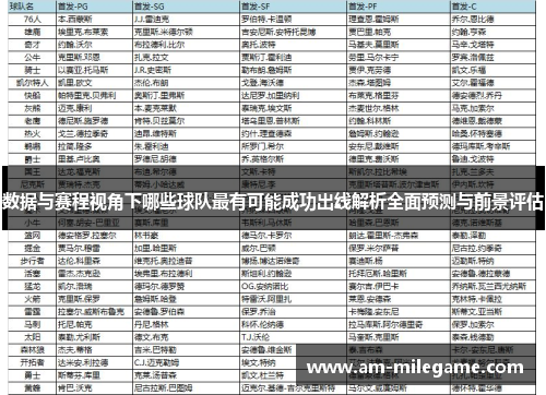 数据与赛程视角下哪些球队最有可能成功出线解析全面预测与前景评估