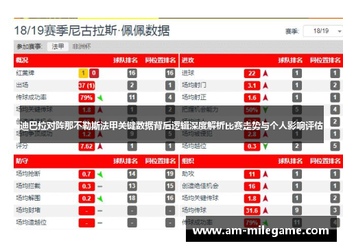 迪巴拉对阵那不勒斯法甲关键数据背后逻辑深度解析比赛走势与个人影响评估