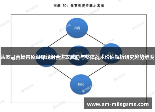 从欧冠赛场看顶级锋线组合进攻威胁与整体战术价值解析研究趋势维度